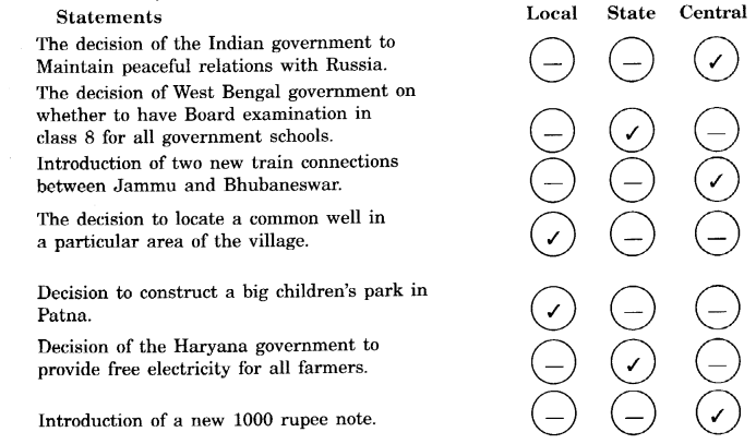 NCERT Solutions for Class 6 Social Science Civics Chapter 3 What is Government Q4.2